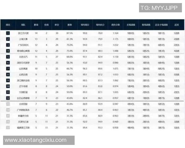 CBA联赛辽宁队对阵广州队的精彩对决结果分析与赛后点评